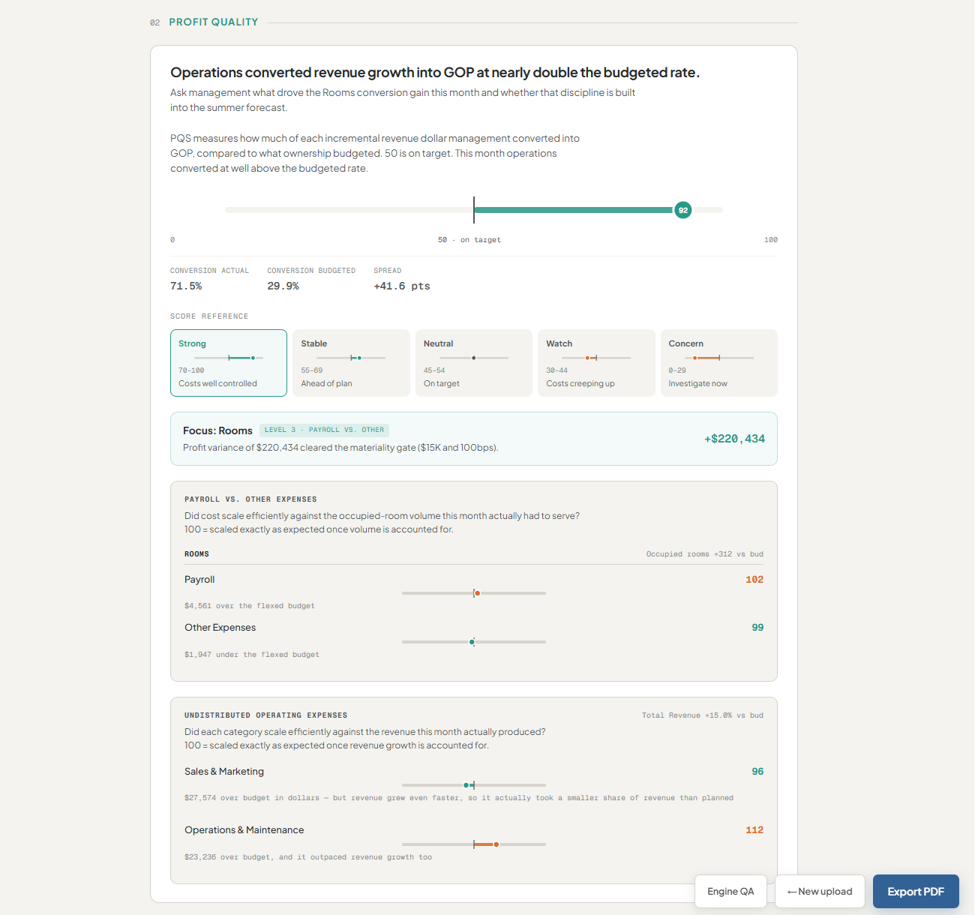 AssetVUE Profit Quality Score detail view with department-level payroll vs. other expense scaling