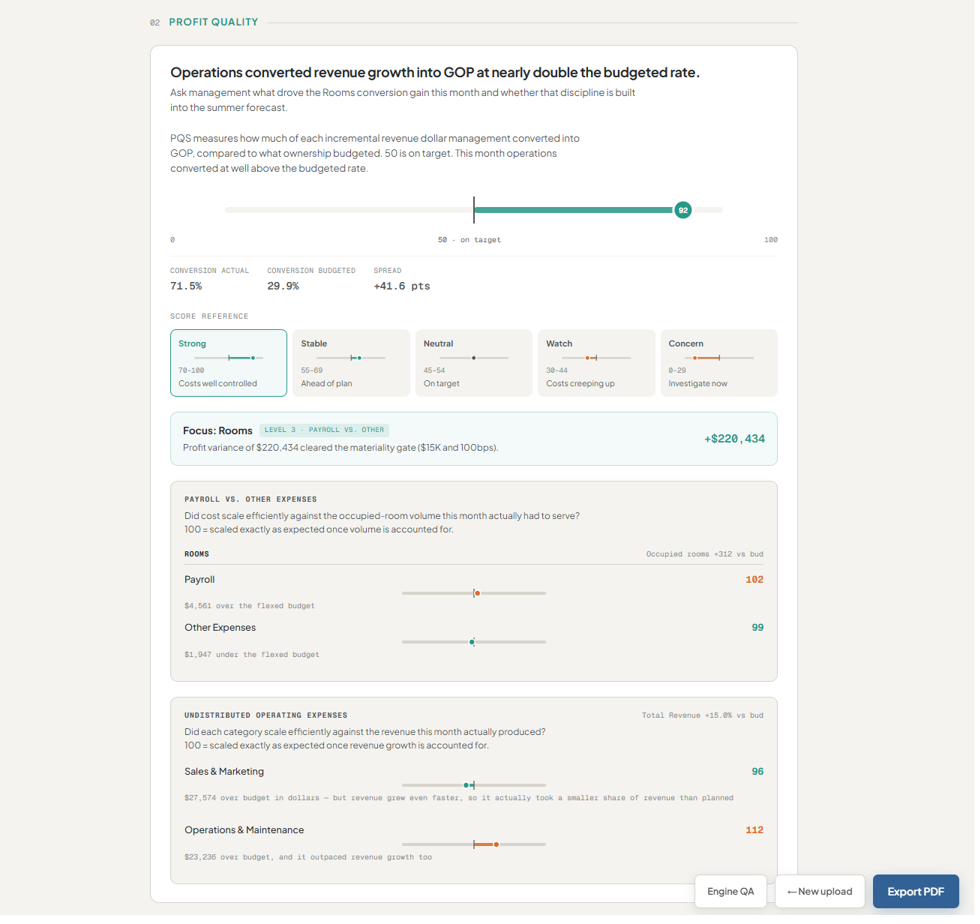 AssetVUE Profit Quality Score detail view with department-level payroll vs. other expense scaling